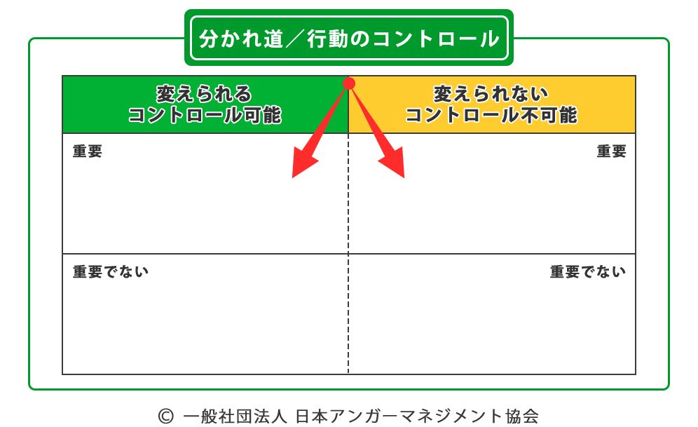 「怒りをコントロールできる」と話題のアンガーマネジメントは子育てにも活用できる！　~アンガーマネジメント指導の第一人者・安藤俊介さんインタビュー~6