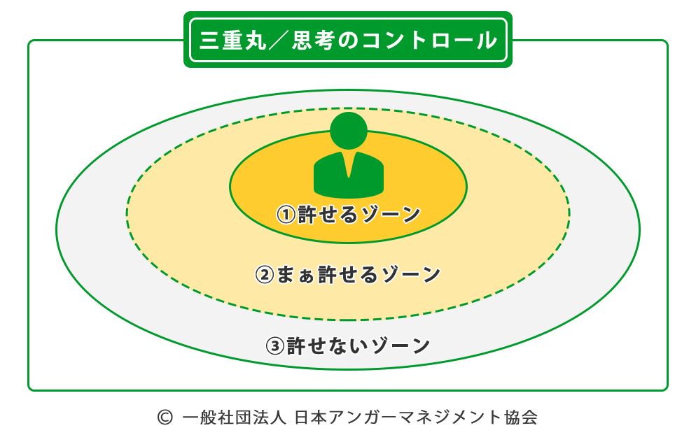 「怒りをコントロールできる」と話題のアンガーマネジメントは子育てにも活用できる！　~アンガーマネジメント指導の第一人者・安藤俊介さんインタビュー~5