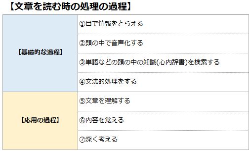 正確に深く読む「速読」で記憶力・理解力も鍛えられる！　中高生の勉強に役立つ「速読」活用法 ~SP速読学院 橘遵さん・インタビュー~-4