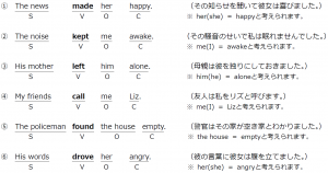 【高校英語】これで苦手克服！　第５文型（基礎～応用）2