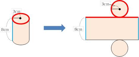 方 の 円柱 求め 体積 の 立方体、円柱の体積と水の容量（リットル）