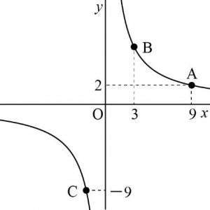 【中１数学】反比例の式・グラフってどういうもの？10