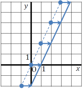 【中２数学】図形や比例のグラフの平行移動を詳しく解説！-10