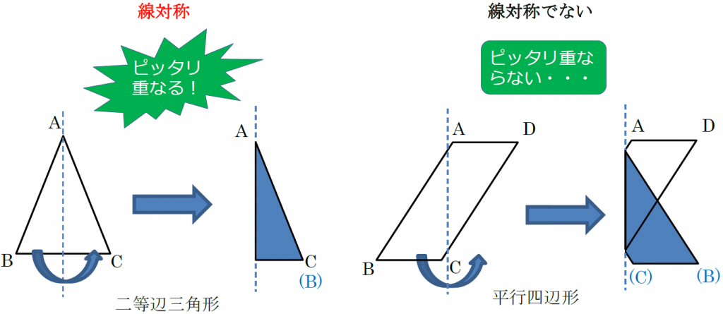 対称 対称 点 線 と