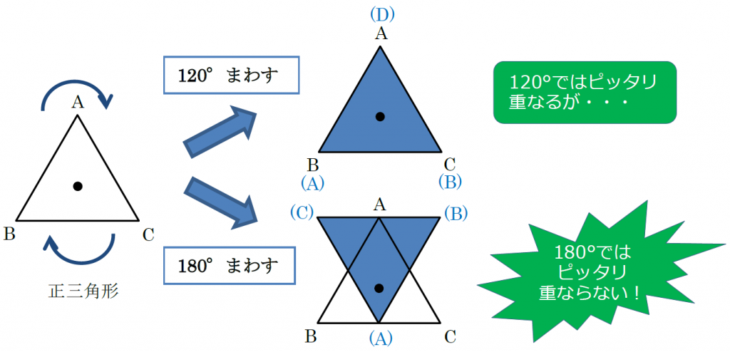 中１数学 点対称な図形とは まなビタミン