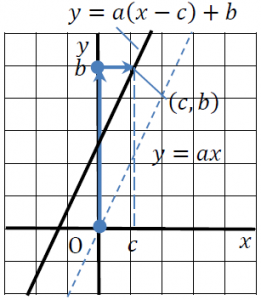【中２数学】図形や比例のグラフの平行移動を詳しく解説！-11