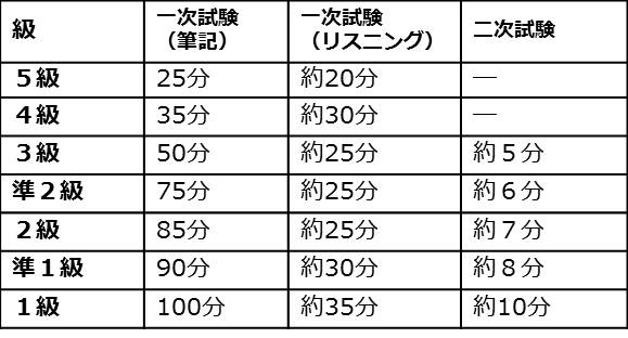 英検の合格点は何点？しっかり対策して合格を掴もう！-1