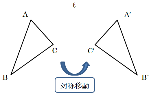 【中１数学】イメージがわきにくい図形の対称移動を徹底解説！-1