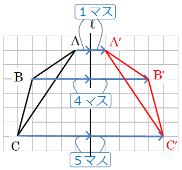 【中１数学】イメージがわきにくい図形の対称移動を徹底解説！-8