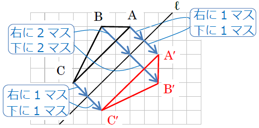 【中１数学】イメージがわきにくい図形の対称移動を徹底解説！-9