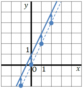 中２数学 図形や比例のグラフの平行移動を詳しく解説 まなビタミン