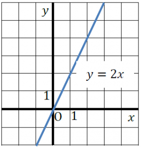 【中２数学】図形や比例のグラフの平行移動を詳しく解説！-8