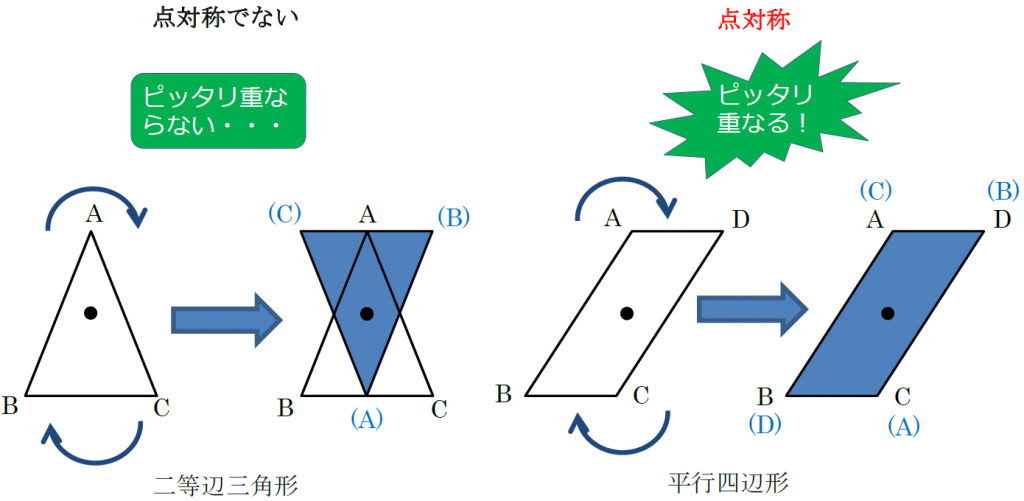 対称 対称 点 線 と