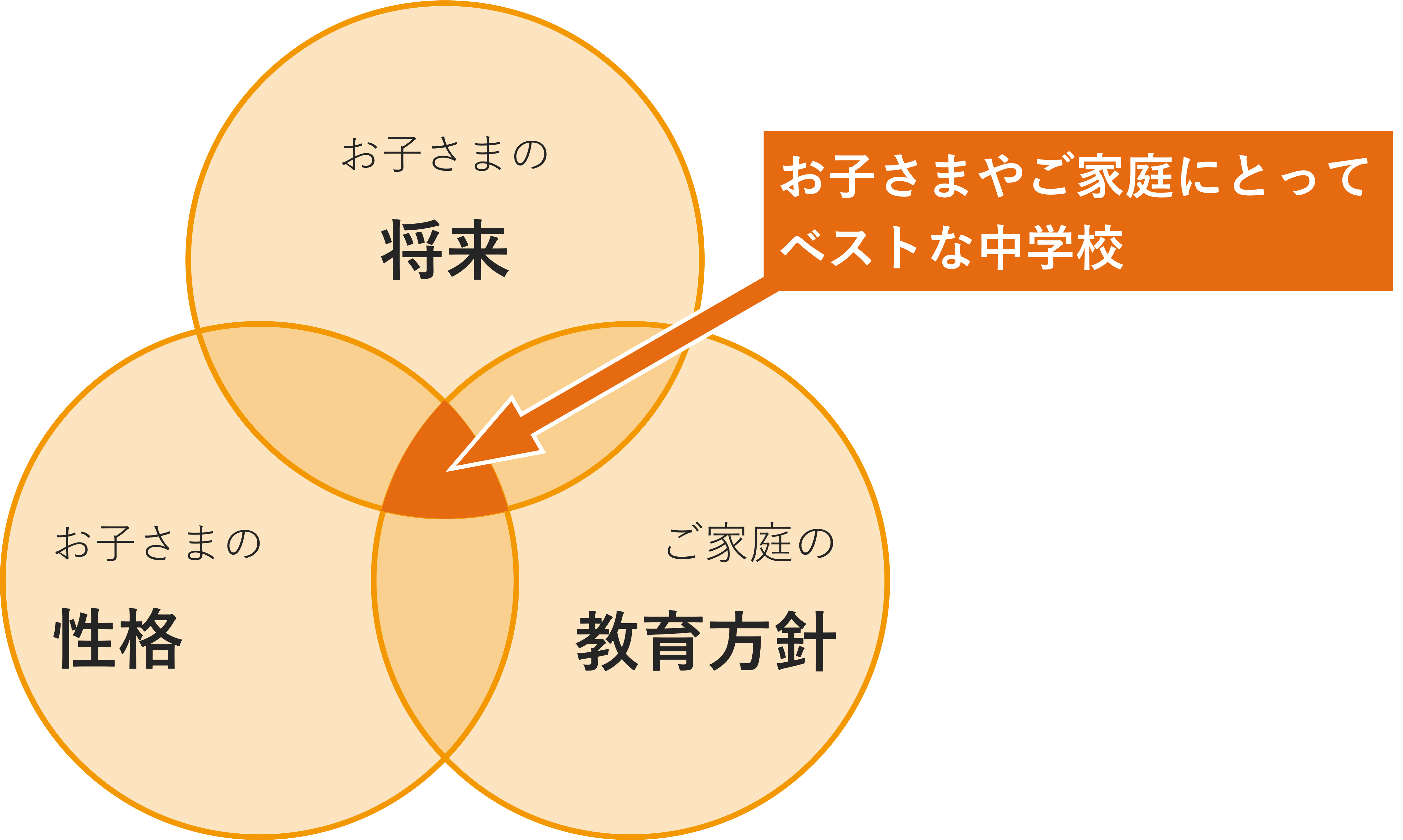 中学受験のメリット・デメリットとは？時期ごとにやっておきたい準備-4