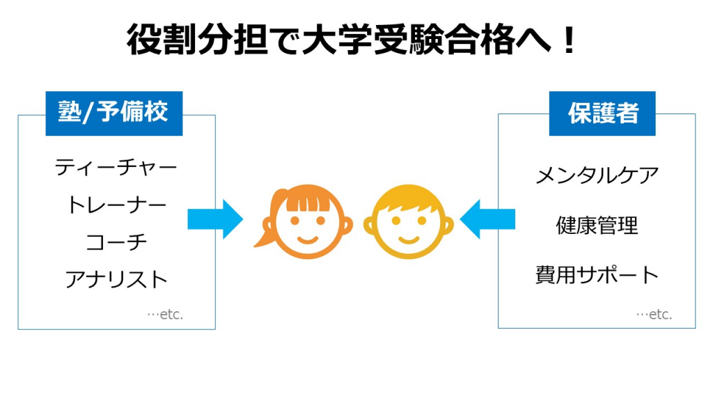 【専門家・先輩・保護者に聞く】大学受験で塾はいつから通えばいい？-4