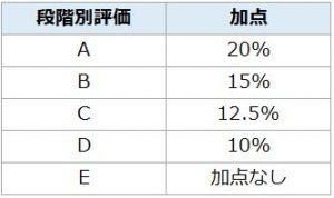 「大学入学共通テスト」がいよいよスタート！　新大学入試に対応するために必要な力とは？ ~東京個別指導学院の進路指導センターに最新情報を聞いた！①~5