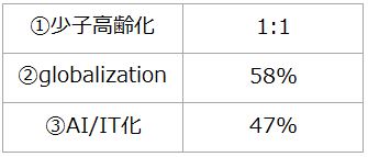 「大学入学共通テスト」がいよいよスタート！　新大学入試に対応するために必要な力とは？ ~東京個別指導学院の進路指導センターに最新情報を聞いた！①~1