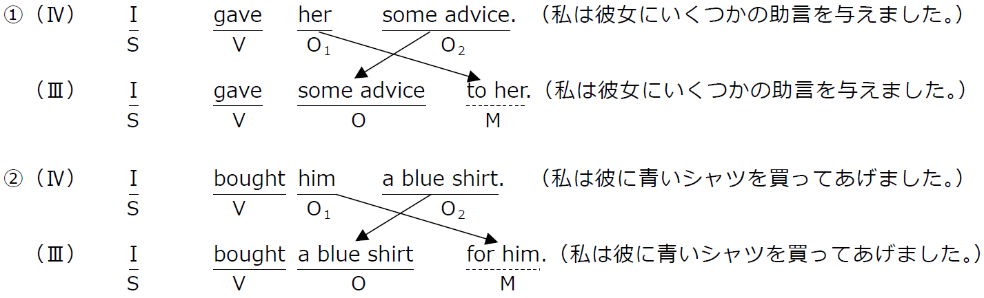 【高校英語】第４文型を得意にするコツ-2