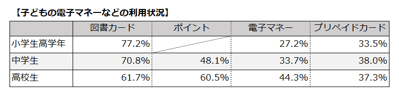 中高生からの「金銭教育」｜おこづかいの渡し方が、将来の自立につながる！　 ～ファイナンシャルプランナー・圦本弘美さんに聞いた！～7