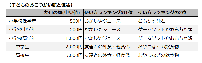 中高生からの「金銭教育」｜おこづかいの渡し方が、将来の自立につながる！　 ～ファイナンシャルプランナー・圦本弘美さんに聞いた！～4