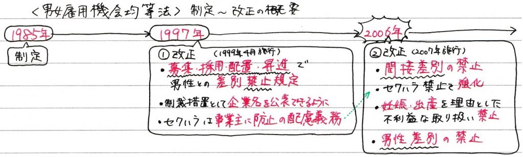 中学生 高校生の勉強法 ノートの作り方を知って勉強効率アップ まなビタミン By 東京個別指導学院