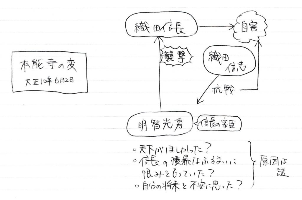 中学生 高校生の勉強法 ノートの作り方を知って勉強効率アップ まなビタミン