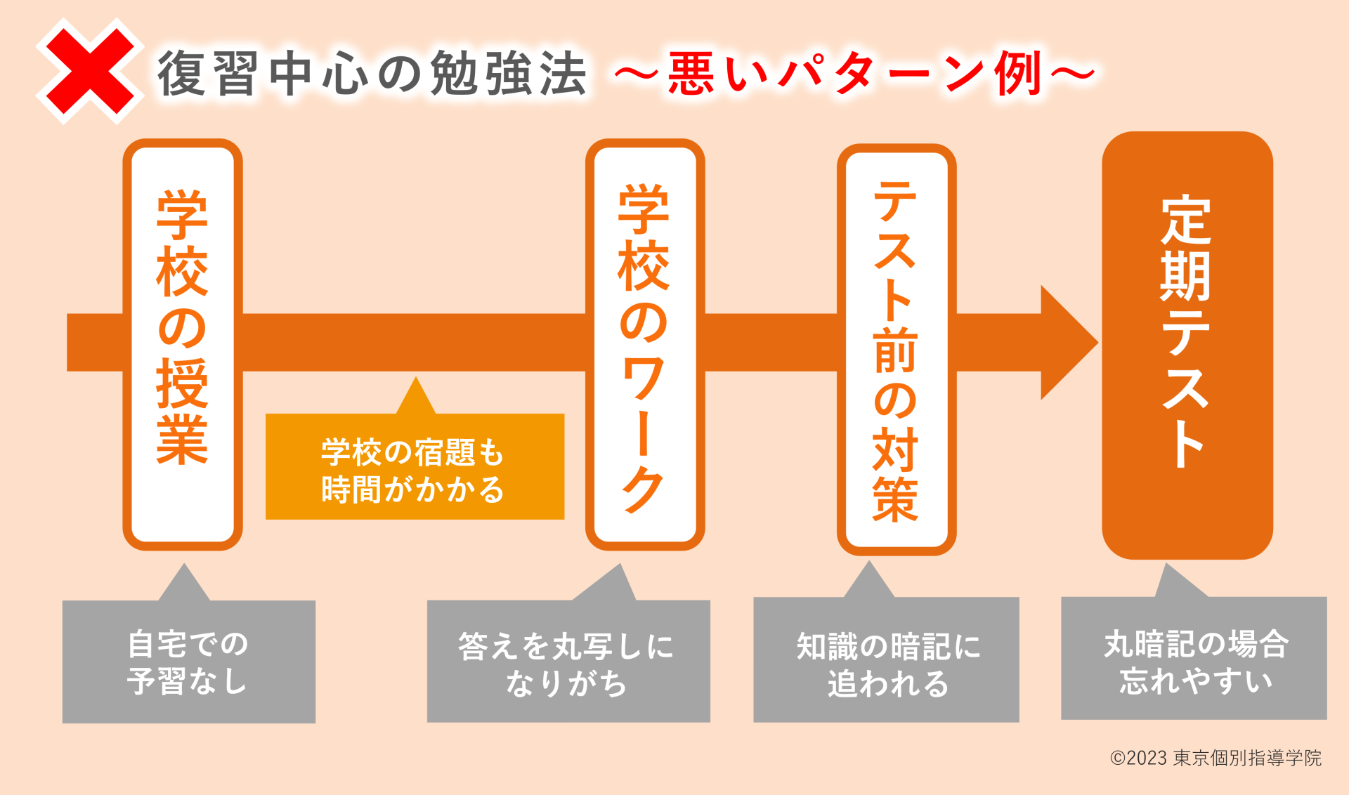 中学生の定期テスト（中間・期末テスト）対策｜得点・内申点アップに