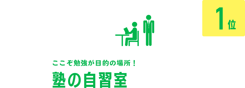 1位 ここぞ勉強が目的の場所！塾の自習室