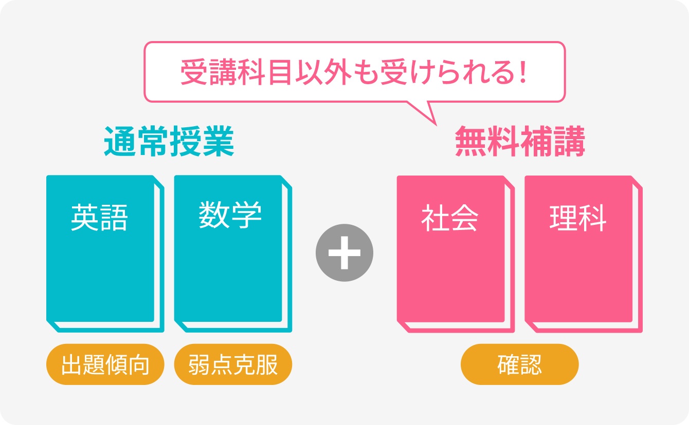 画像:定期テスト対策