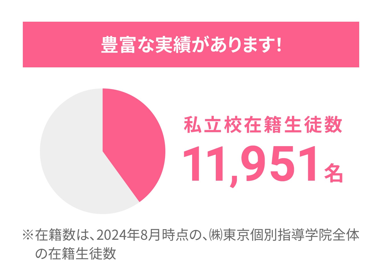 画像:内部進学サポートイメージ写真
