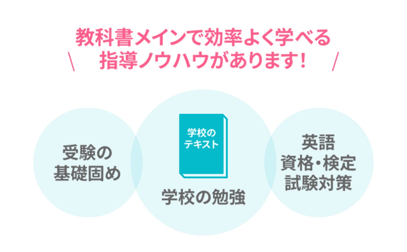 画像:高校入学準備