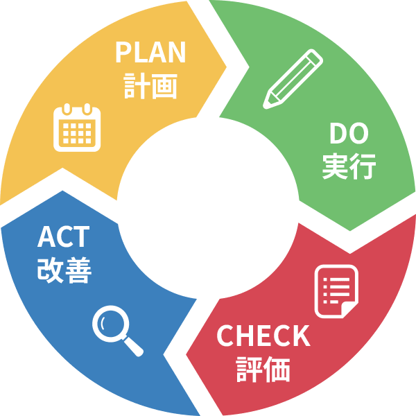 画像:PDCAサイクル